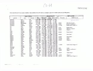 Република Српска - Сребреница - манипулација
