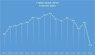 Република Српска - Хидрометеоролошки завод