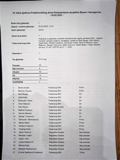 БиХ - Представнички дом - Вулић