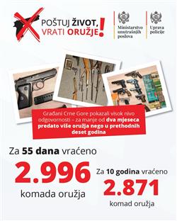 Црна Гора - Управа полиције