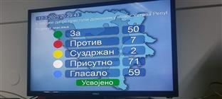 Република Српска - Народна скупштина - гласање