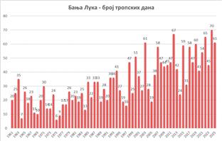 Република Српска - Хидрометеоролошки завод