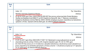 ФБиХ - Мостар - имовина - Гујон