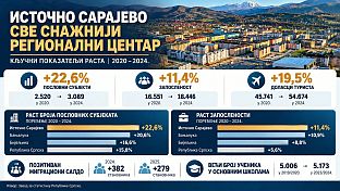 Република Српска - Источно Сарајево - Ћосић
