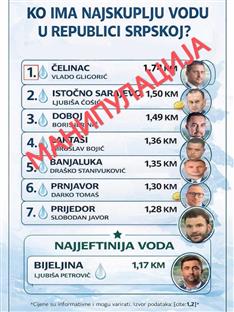 Република Српска - Бијељина - СНСД