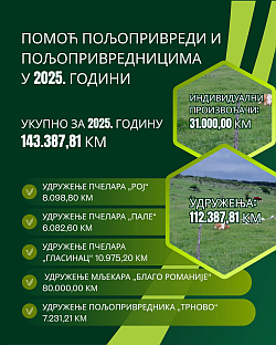 Источно Сарајево - пољопривредници - плакат