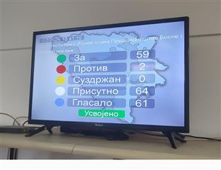 Република Српска - Народна скупштина - гласање