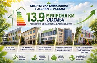 Република Српска - Министарство за просторно уређење