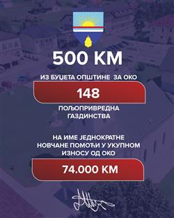 Република Српска - Пелагићево - СО