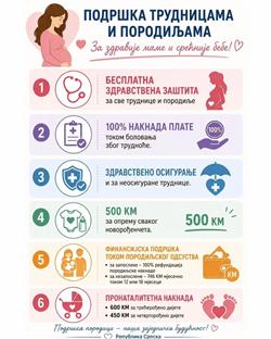 Република Српска - Министарство здравља