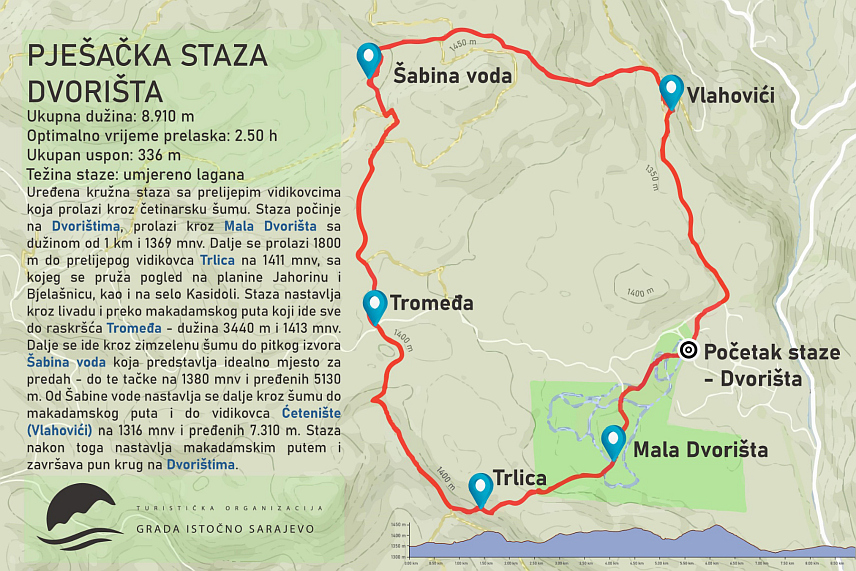 ЈАХОРИНА, 14. НОВЕМБРА /СРНА/ - На Двориштима на Јахорини данас је званично отворена маркирана пјешачка стаза дужине девет километара коју, осим неколико видиковаца и изворишта воде, краси изузетно лијепа природа и претежно четинарска шума.
