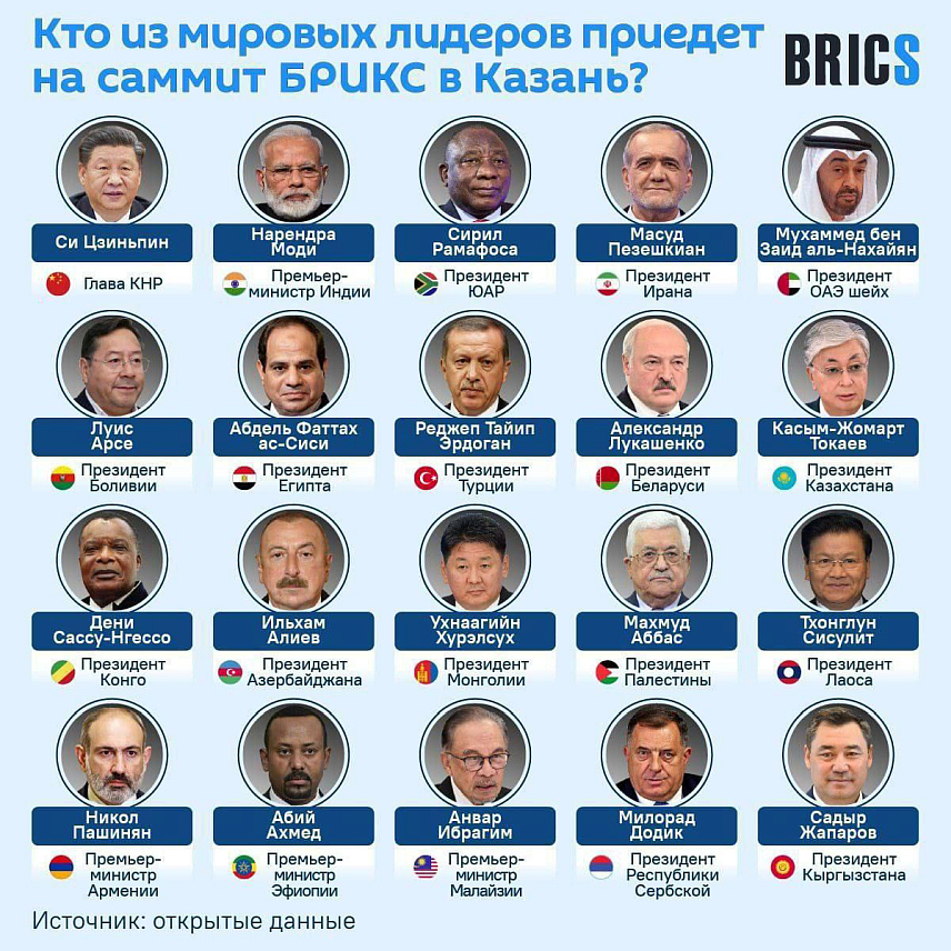 МОСКВА, 22. ОКТОБРА /СРНА/ - БРИКС је објавио списак свјетских лидера који учествују на самиту БРИКС-а у Казању, међу којима је предсједник Републике Српске Милорад Додик.
