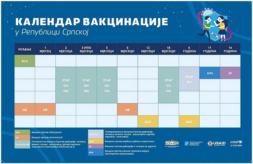 БАЊАЛУКА, 21. АПРИЛА /СРНА/ - Институт за јавно здравство - календар вакцинације у Републици Српској.