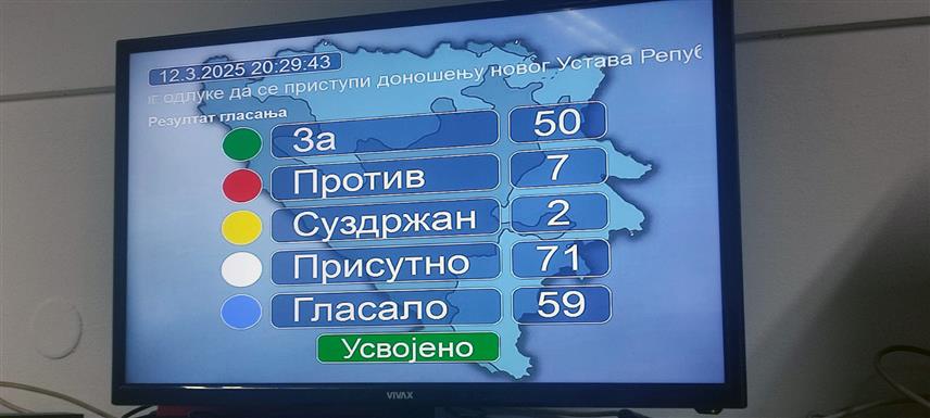 БАЊАЛУКА, 12. МАРТА /СРНА/ - Народна скупштина Републике Српске усвојила је вечерас одлуку да се приступи доношењу новог устава Републике Српске.


