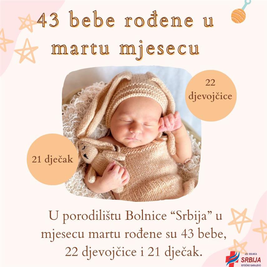 ИСТОЧНО САРАЈЕВО, 1. АПРИЛА /СРНА/ - Град Источно Сарајево у марту је постао богатији за 43 становника.