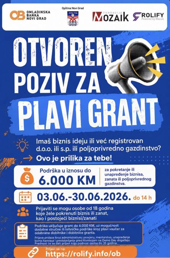 НОВИ ГРАД, 5. ЈУНА /СРНА/ - Омладинска банка Нови Град објавила је јавни позив за додјелу три "плава гранта" у износу до 6.000 КМ за покретање или унапређење пословних подухвата, односно укупно 18.000 КМ.