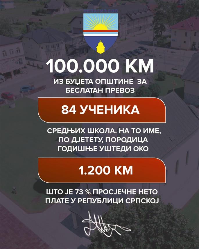 ПЕЛАГИЋЕВО, 9. ЈУНА /СРНА/ - Начелник општине Пелагићево Славко Тешић изјавио је да општина већ пету годину заредом у потпуности финансира превоз средњошколаца који похађају средње школе у Брчком и Шамцу" и да у овој школској години ову повластицу користи 84 ученика.