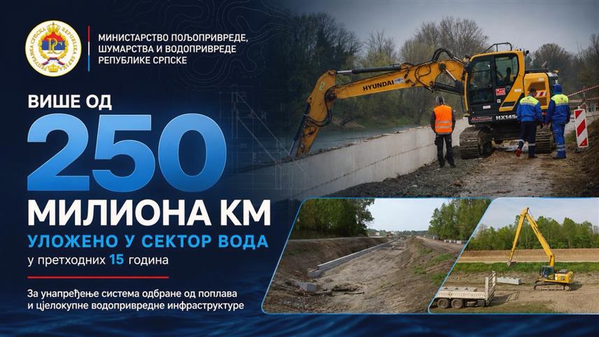 БАЊАЛУКА, 26. ЈУЛА /СРНА/ - У сектор вода у Републици Српској у претходних 15 година уложено је више од 250 милиона КМ, саопштено је из Министарства пољопривереде, шумарства и водопривреде Српске.