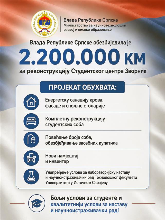 БАЊАЛУКА, 15. АВГУСТА /СРНА/ - Влада Републике Српске обезбиједила је 2,2 милиона КМ за реконструкцију Студентског центра Зворник чиме ће студенти и наставно-научно особље Технолошког факултета добити боље услове за боравак, рад, учење и истраживање, објавило је Министарство за научнотехнолошки развој и високо образовање Српске.