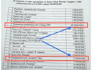 КК "ЈАХОРИНА" ПРИНУЂЕНА НАПЛАЋИВАТИ ЧЛАНАРИНЕ ОМЛАДИНЦИМА