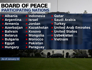 АЛБАНИЈА И БУГАРСКА У ОДБОРУ ЗА МИР