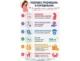 ФИНАНСИЈСКА ПОДРШКА ПОРОДИЦИ И РАЂАЊУ