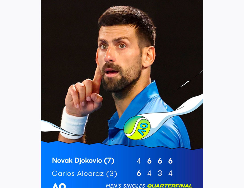 БАЊАЛУКА, 21. ЈАНУАРА /СРНА/ - Предсједник Републике Српске Милорад Додик честитао је најбољем тенисеру свих времена Новаку Ђоковићу, који се пласирао у полуфинале Аустралијан опена побиједивши Шпанца Карлоса Алкараса.