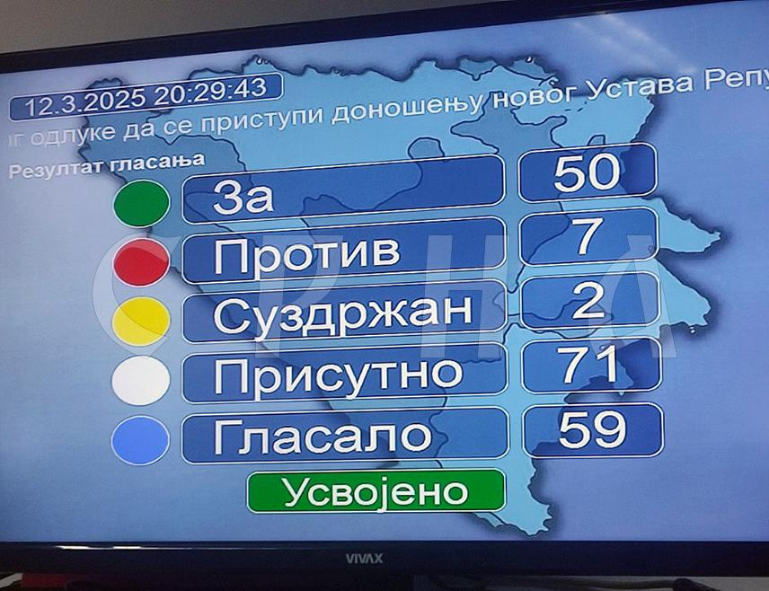 БАЊАЛУКА, 12. МАРТА /СРНА/ - Народна скупштина Републике Српске усвојила је вечерас одлуку да се приступи доношењу новог устава Републике Српске.