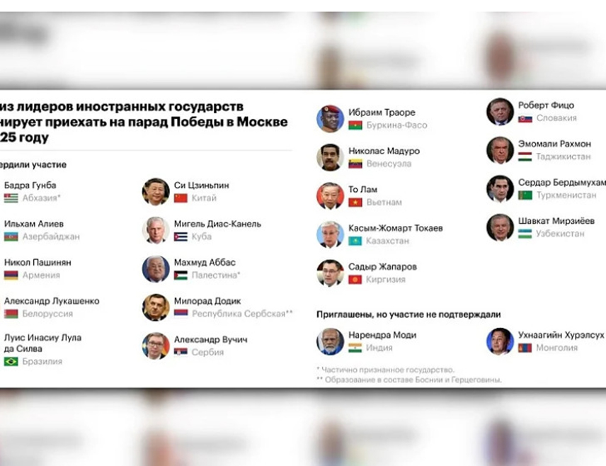 МОСКВА, 29. АПРИЛА /СРНА/ - Руски медији објавили су списак лидера земаља који ће присуствовати Паради побједе у Москви 9. маја, а међу њима је и предсједник Републике Српске Милорад Додик.