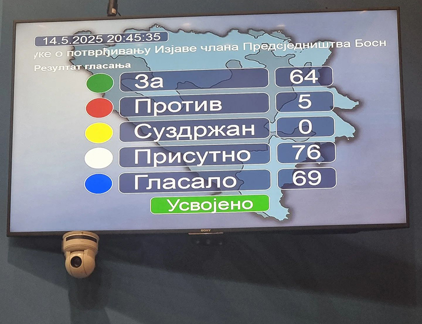 БАЊАЛУКА, 14.МАЈА /СРНА/ - Народна скупштина Републике Српске усвојила је вечерас одлуку о потврђивању изјаве српског члана Предсједништва БиХ Жељке Цвијановић, према којој је спорни закључак Предсједништва БиХ усвојен без консензуса 12. маја, веома штетан по виталне интересе Српске.