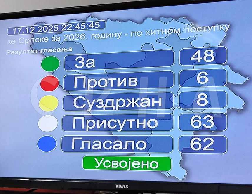 БАЊАЛУКА, 17. ДЕЦЕМБРА /СРНА/ - Народна скупштина Републике Српске усвојила је вечерас по хитном поступку републички буџет за наредну годину у износу од 7,409 милијарди КМ.