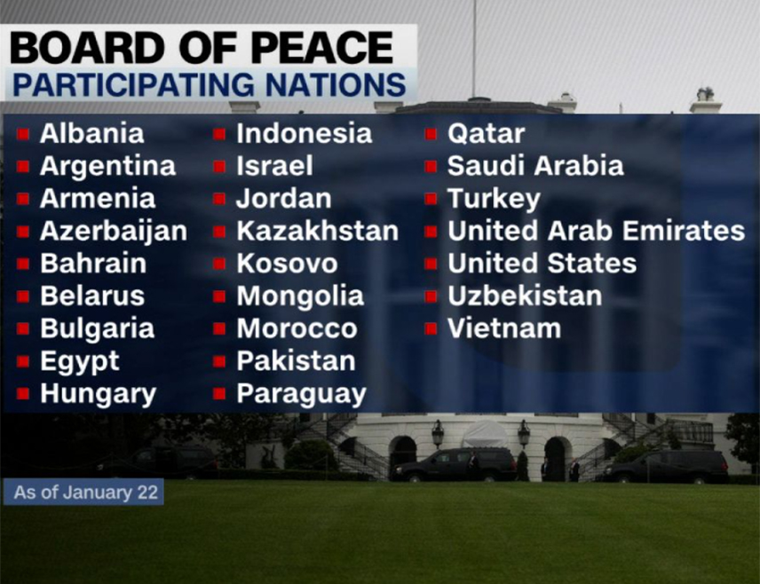 ТИРАНА, 22. ЈАНУАРА /СРНА-Ројтерс/ - Албански парламент одобрио је одлуку Владе о придруживању иницијативи Одбор за мир, коју је покренуо амерички предсједник Доналд Трамп ради рјешавања глобалних сукоба.