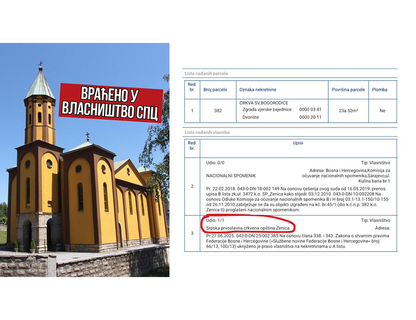 БЕОГРАД, 3. ФЕБРУАРА /СРНА/ - Црква у Зеници враћена је у власништво Српске православне цркве /СПЦ/, саопштио је директор Канцеларије за јавну и културну дипломатију Арно Гујон.