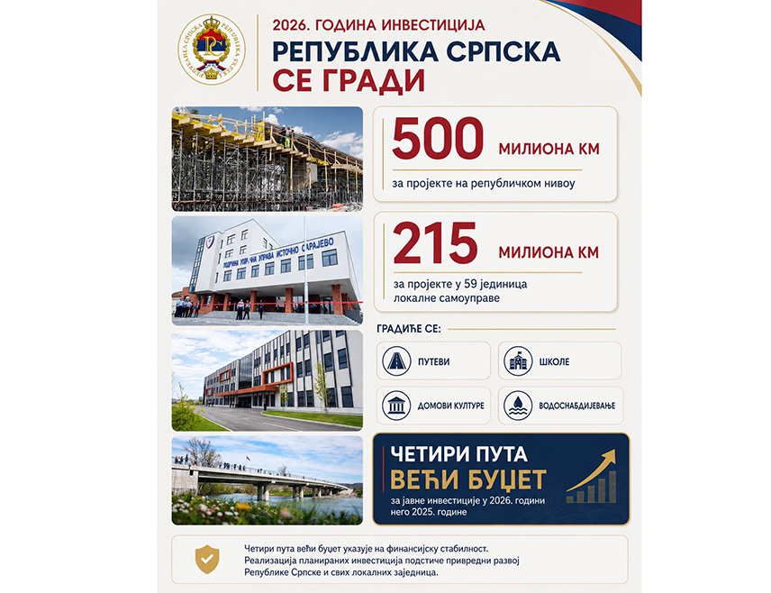 BANJA LUKA, AUGUST 1 /SRNA/ – Projects in 59 local self-government units across Republika Srpska are being financed this year with BAM 215 million from budget funds allocated for public investments, the Republika Srpska Government announced.
