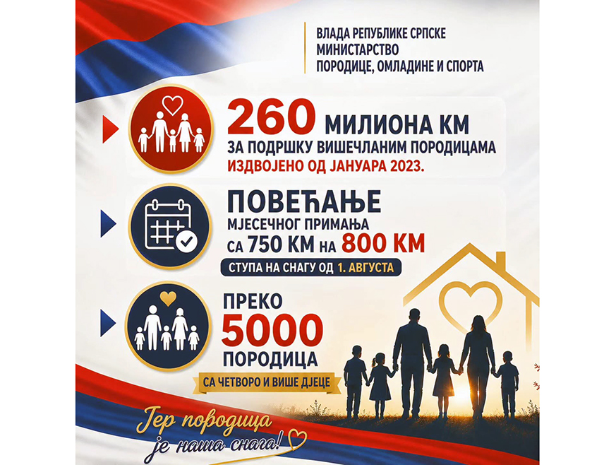 БАЊАЛУКА, 1. АВГУСТА /СРНА/ - Одлука о повећању новчаног примања за незапослене родитеље четворо и више дјеце у Републици Српској ступила је данас на снагу, саопштило је Министарство породице, омладине и спорта.