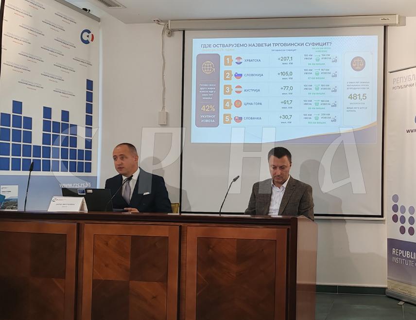 БАЊАЛУКА, 6. АВГУСТА / СРНА / - Укупна спољнотрговинска размјена Републике Српске у првих шест мјесеци ове године износила је 6,55 милијарди КМ, изјавио је директор Завода за статистику Српске Дарко Милуновић.