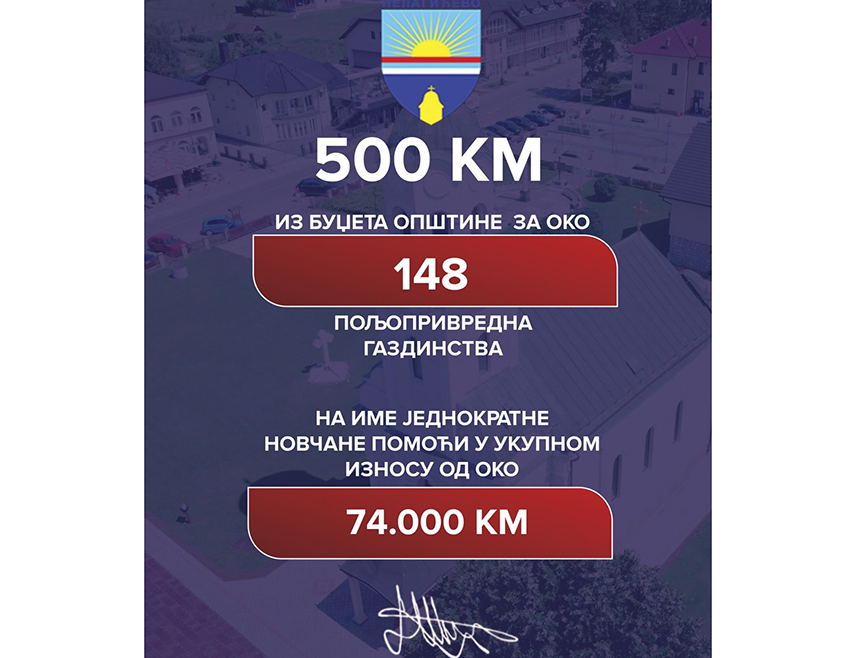 ПЕЛАГИЋЕВО, 7. АВГУСТА /СРНА/ - Скупштина општине /СО/ Пелагићево усвојила је одлуку о додјели једнократне новчане помоћи од по 500 КМ за 148 пољопривредних газдинстава за шта ће из општинског буџета биће издвојено укупно 74.000 КМ.
